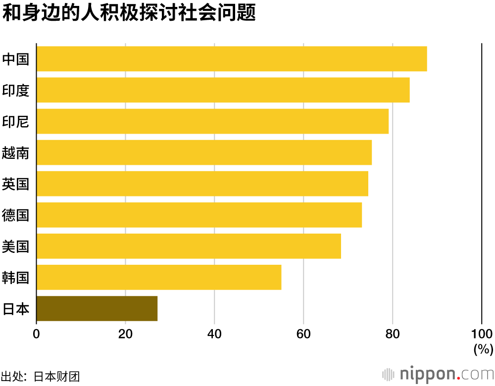 日本的18歲，缺乏夢想和希望