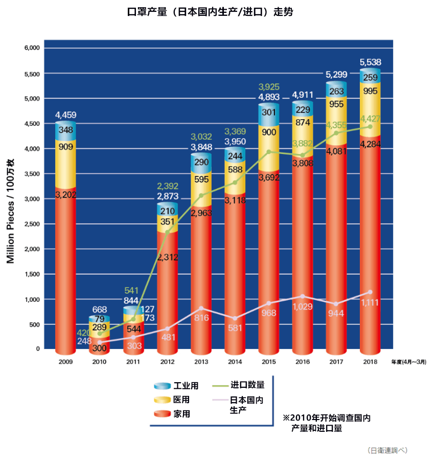 口罩佩戴率54％！日本人爲什麼戴口罩