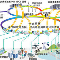 日本總務省公佈《DX與創新加速計劃2030》 ：強化支撐AI社會的數字基礎與核心技術競爭力，拓展海外市場