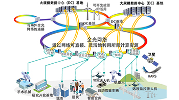 日本總務省公佈《DX與創新加速計劃2030》 ：強化支撐AI社會的數字基礎與核心技術競爭力，拓展海外市場
