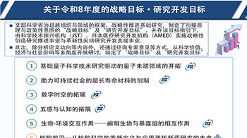 日本文科省針對2026年度戰略性創造研究推進事業，敲定JST、AMED的6項戰略目標